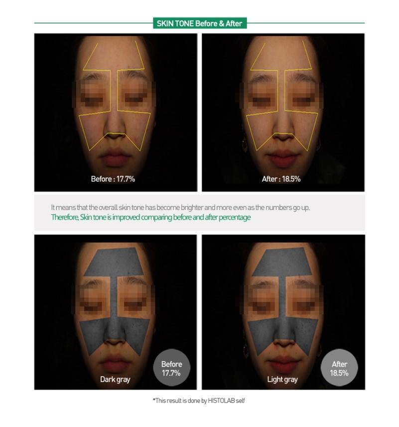 ANYTIME CICA SAFE CREAM - HistoLab Canada