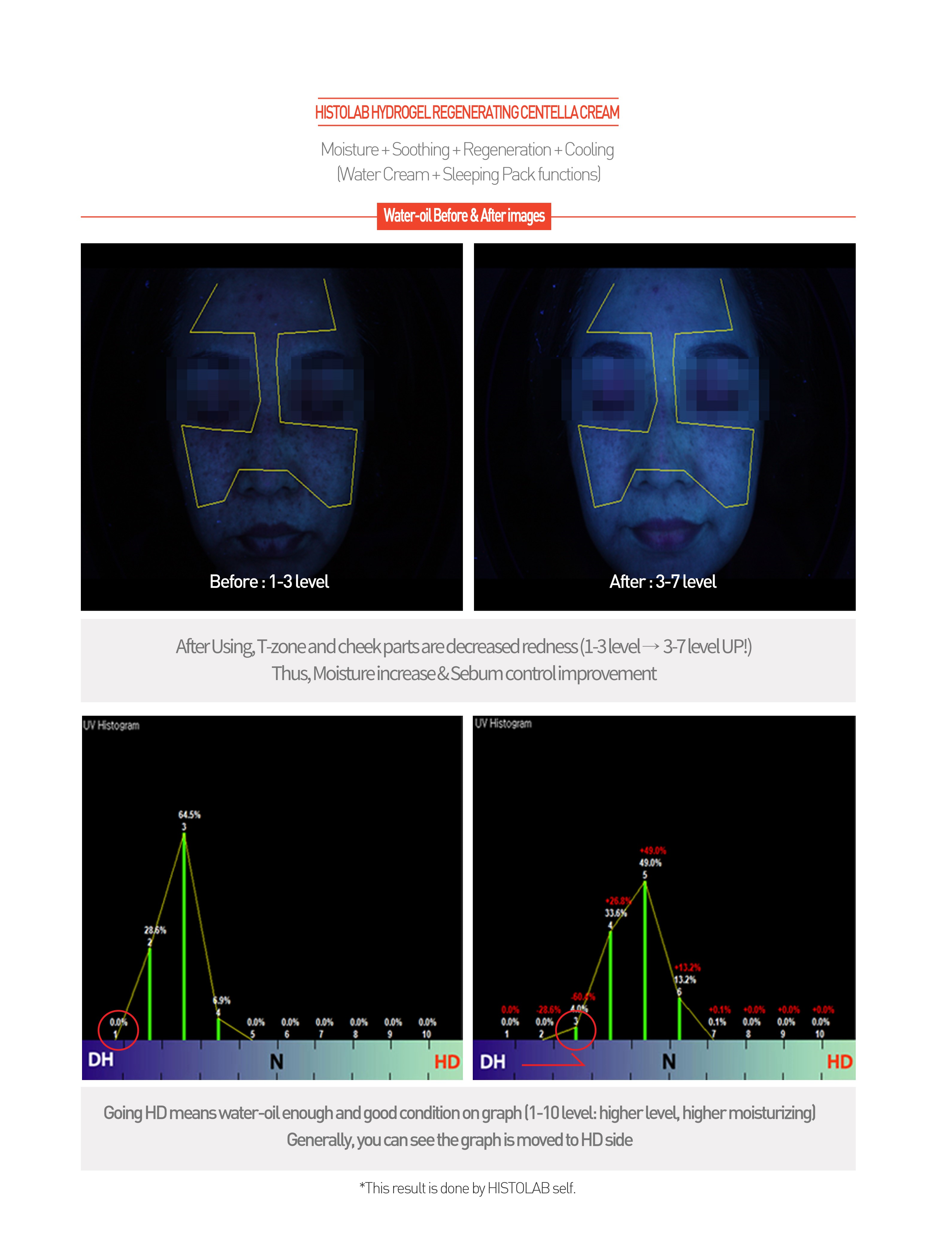 HYDROGEL REGENERATING CENTELLA CREAM (Sleeping Pack) - HistoLab Canada