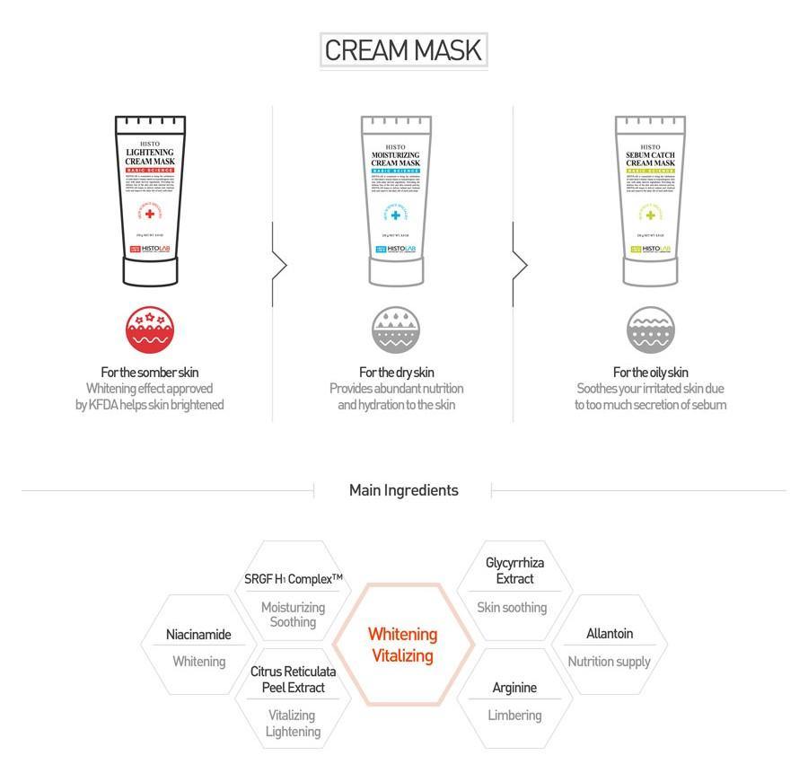 Lightening Cream mask - HistoLab Canada