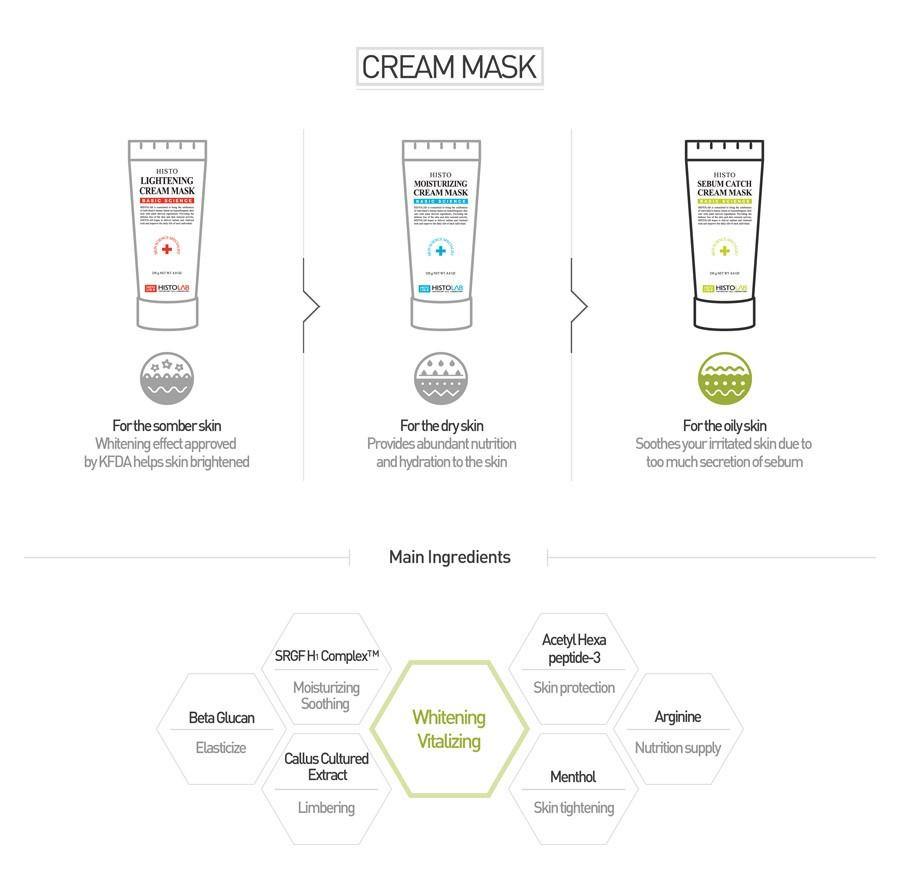 Sebum Catch Cream mask - HistoLab Canada