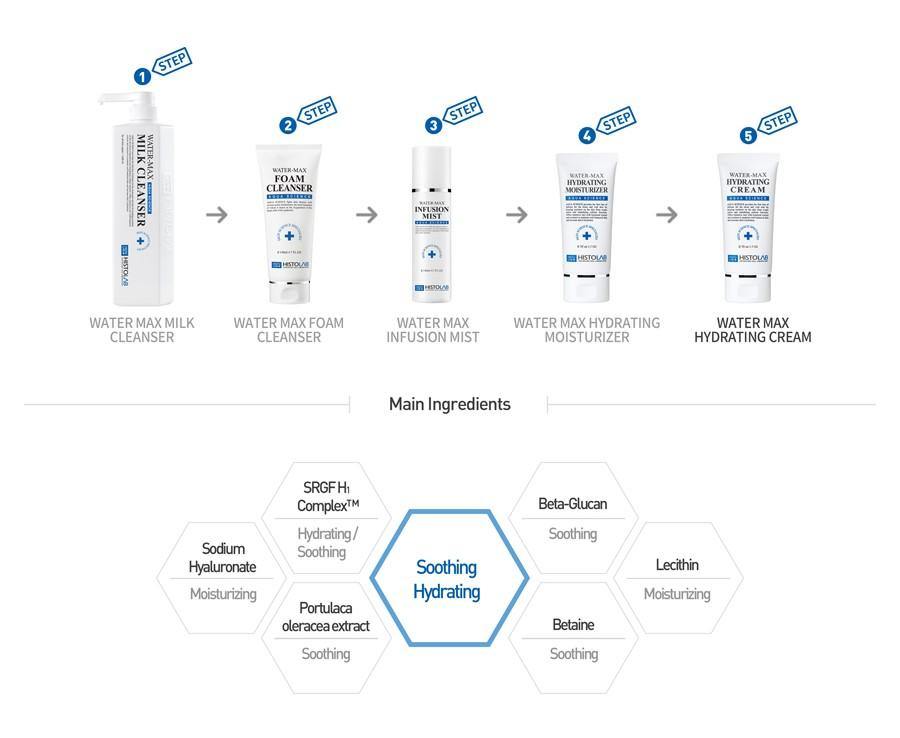 Water-Max Hydrating Cream - HistoLab Canada