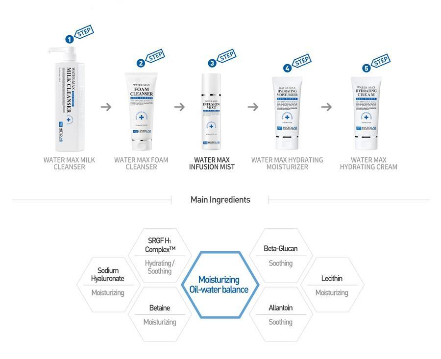 Water-Max Infusion Mist - HistoLab Canada