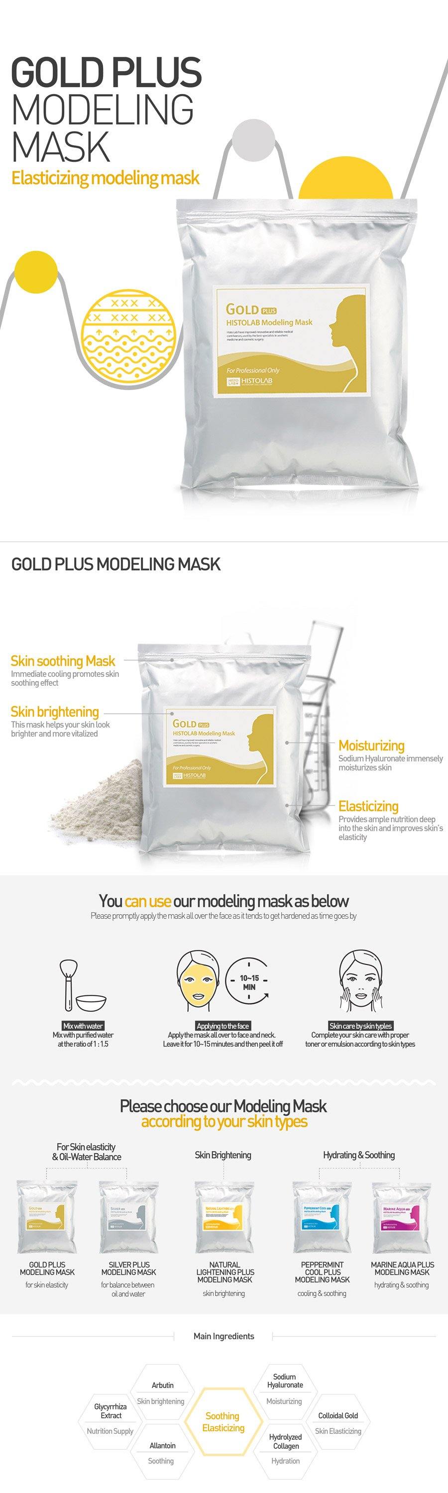 Gold Plus Modeling Mask - HistoLab Canada